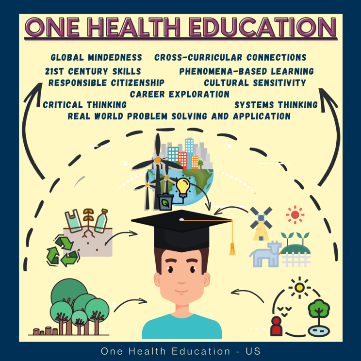 career opportunities of health education